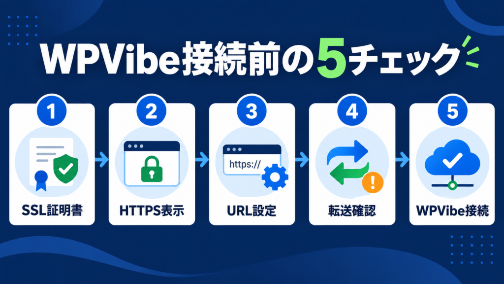 SSL証明書、HTTPS表示、URL設定、転送確認、WPVibe接続の5項目